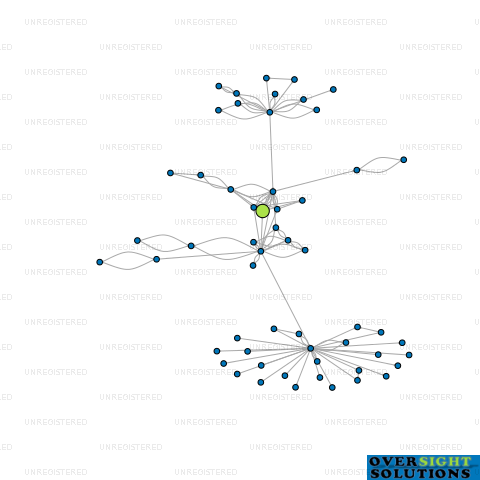 Network diagram for ACACIA RETAIL HIGHBROOK LTD