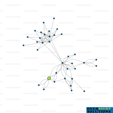 Network diagram for 114B BARBARA AVE LTD