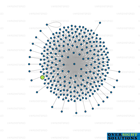 Network diagram for WILSON MCKAY TRUSTEE COMPANY 172550 LTD