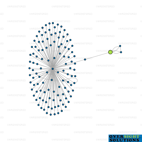 Network diagram for RJ CIVIL PROPERTY LTD