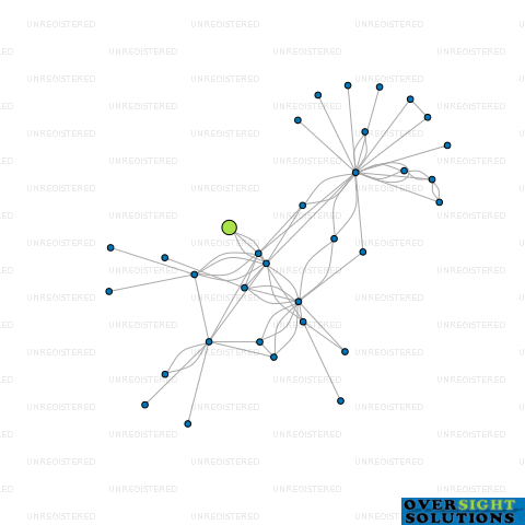 Network diagram for HEXWORK IP LTD