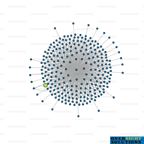 Network diagram for WILSON MCKAY TRUSTEE COMPANY 256382 LTD