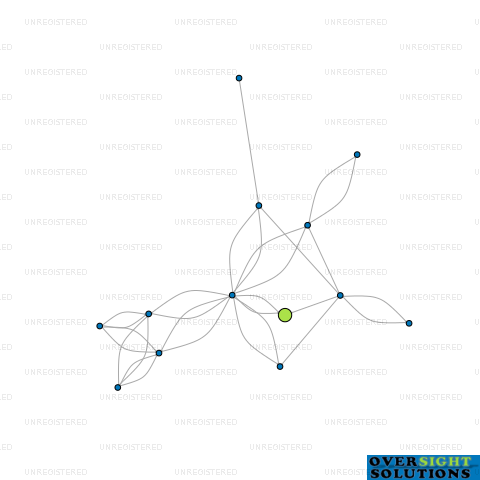 Network diagram for COLMAT AVIATION LTD