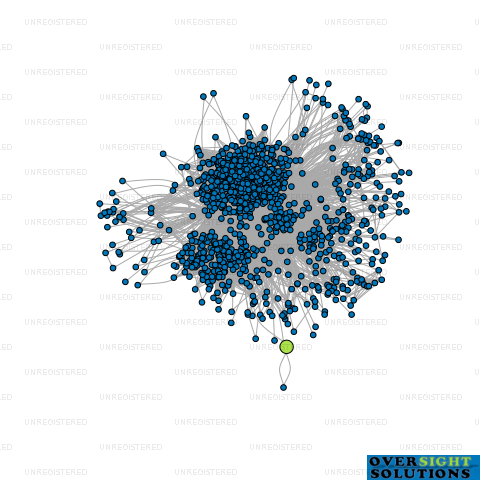 Network diagram for DEDICATION WORK LTD