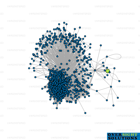 Network diagram for DON  JERRY INVESTMENTS LTD