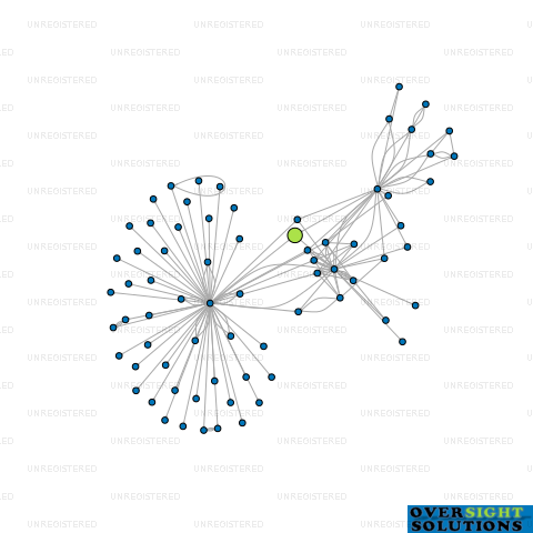 Network diagram for HICK BROS EARTHMOVING LTD
