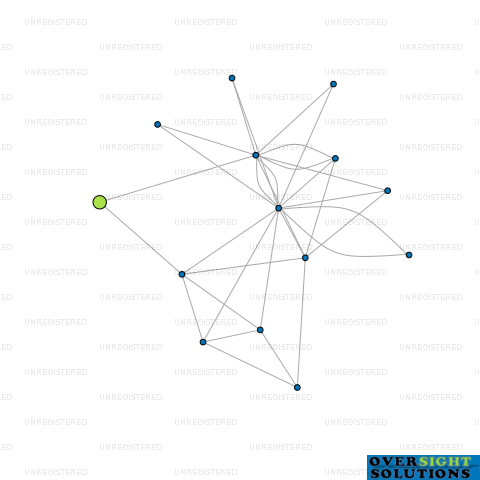 Network diagram for MORGAN  PARTNERS DEVELOPMENTS LTD