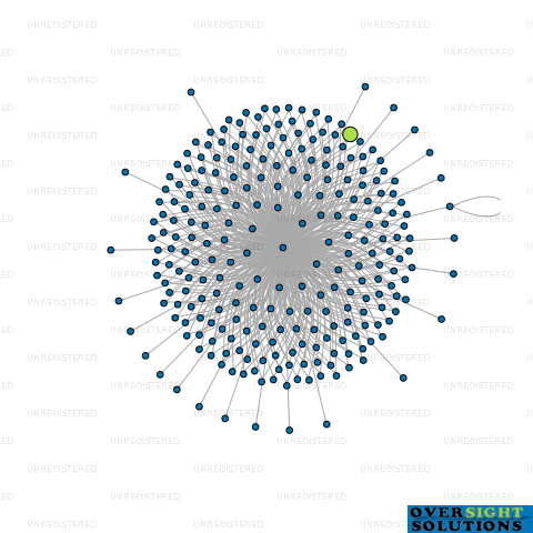 Network diagram for WILSON MCKAY TRUSTEE COMPANY 178477 LTD