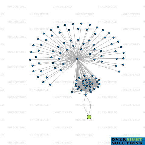 Network diagram for BRADLY NS TRUSTEE LTD