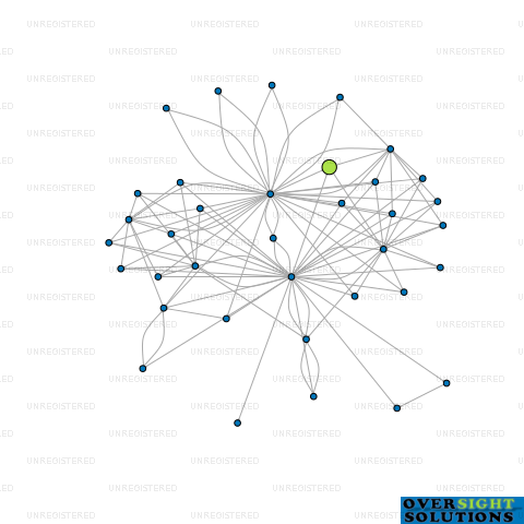 Network diagram for COMPASS TREASURY LTD