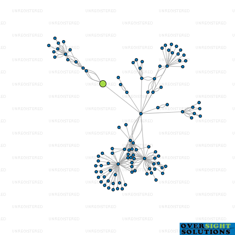 Network diagram for SEDGLEY PROPERTIES LTD