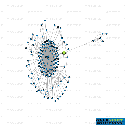 Network diagram for WITHERS FAMILY TRUSTEE LTD