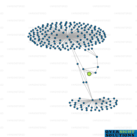 Network diagram for GIST COMMUNICATION SERVICES LTD