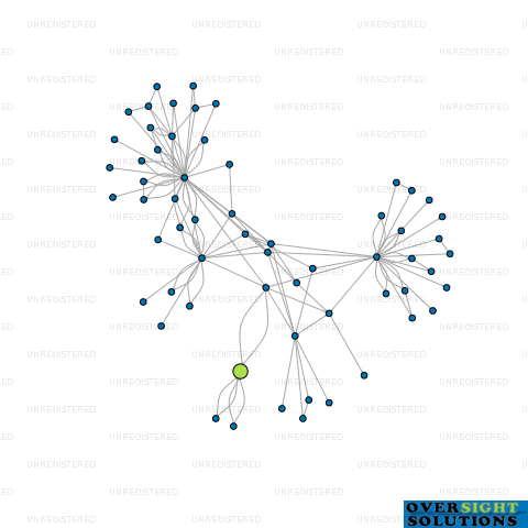 Network diagram for OH RENT ME LTD