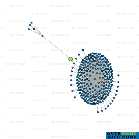 Network diagram for WILSON MCKAY TRUSTEE COMPANY H259429 LTD