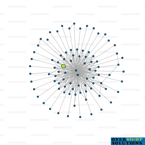 Network diagram for MOJO BOWEN LTD