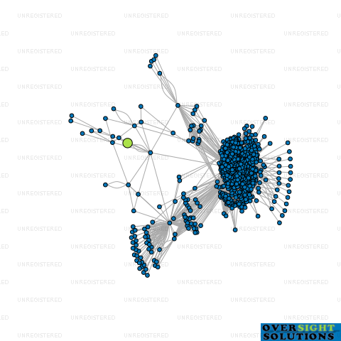 Network diagram for ARIA LOGISTICS LTD