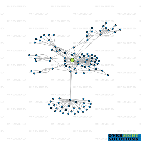 Network diagram for 1026 VICTORIA STREET LTD