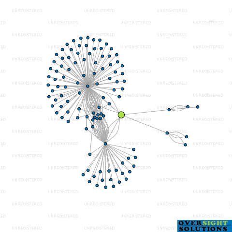 Network diagram for TREADWELLS TRUSTEES 10 LTD