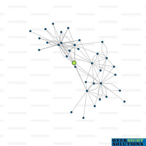 Network diagram for CONSTO LTD