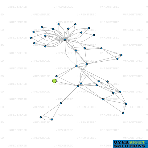 Network diagram for 3D HOME DESIGNS LTD
