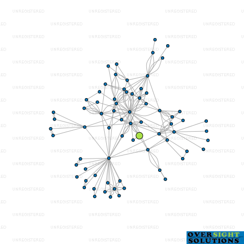 Network diagram for TELFER ELECTRICAL GREYMOUTH LTD