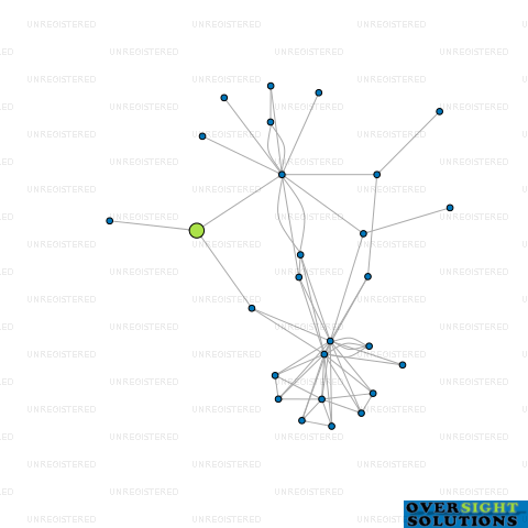 Network diagram for JOUBERT PILAT PLANT AND EQUIPMENT LTD