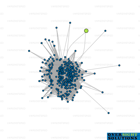 Network diagram for VOLT AND VENT SOLUTIONS LTD
