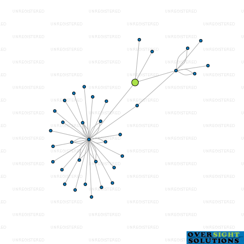 Network diagram for SASCA TRUSTEES NO 1 LTD