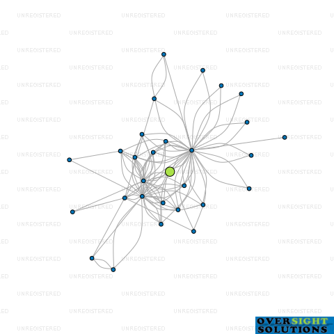 Network diagram for GUEST CARTER LAW LTD
