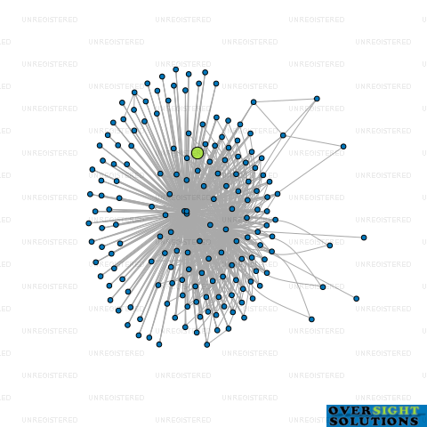 Network diagram for 33 BROADWAY NOMINEE LTD