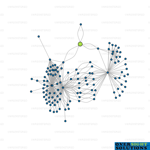 Network diagram for DUNCAN COTTERILL UNKS TRUSTEE LTD