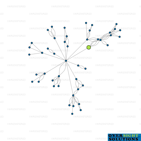 Network diagram for HEZARUS HOLDINGS LTD