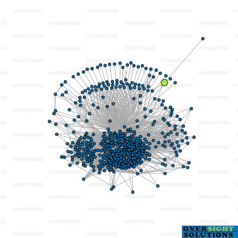 Network diagram for WMK FOOD LTD