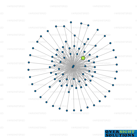 Network diagram for MOJO 191 QUEEN LTD