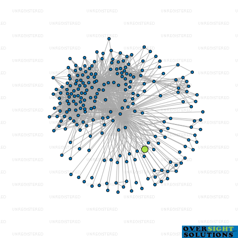 Network diagram for MANN STUDIO LTD