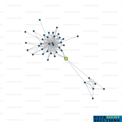 Network diagram for MOKOIA TRUSTEES 2013 LTD