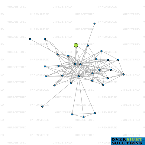 Network diagram for 4 DUNDONALD LTD