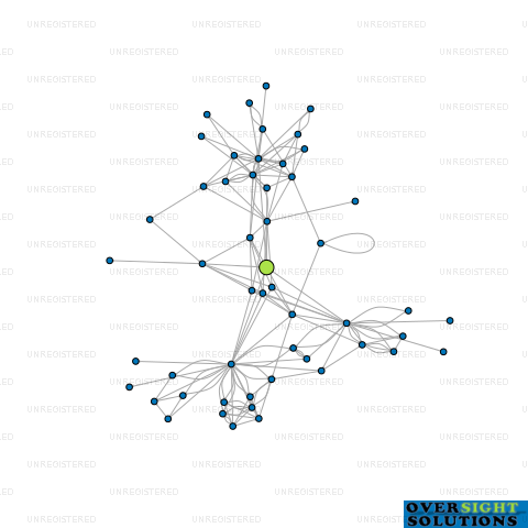 Network diagram for WAITOA TANNERY LTD