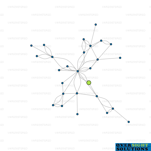 Network diagram for HEWETT MANAGEMENT LTD