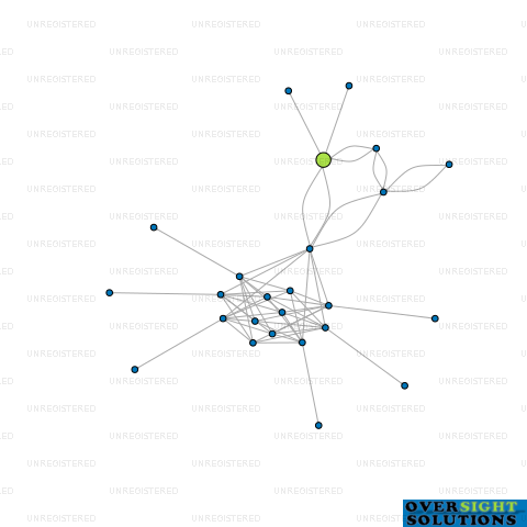 Network diagram for CHAYTOR HOMES LTD