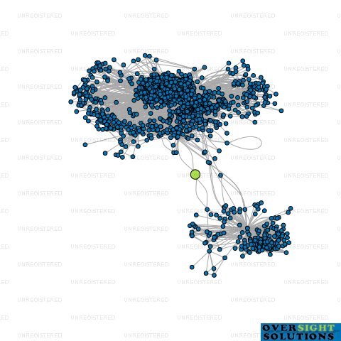Network diagram for VAAJ ENTERPRISES LTD