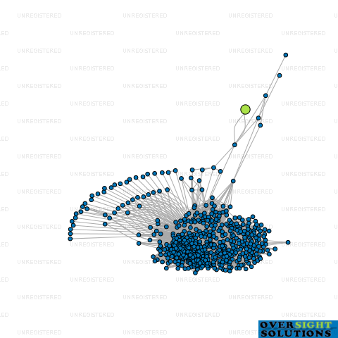 Network diagram for PRIME HOME CARE LTD