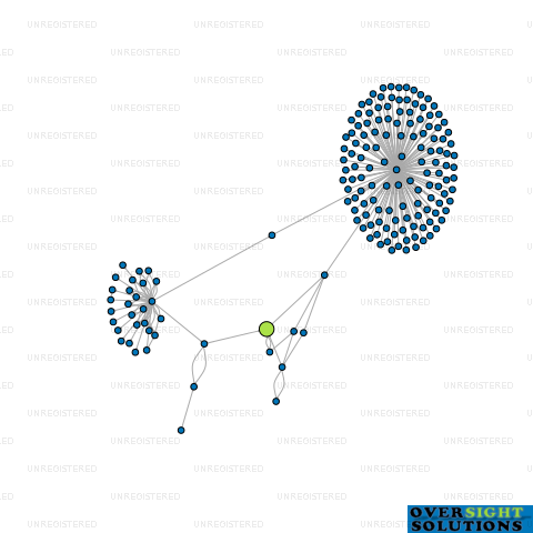Network diagram for GOLDSTONE ALUMINIUM LTD