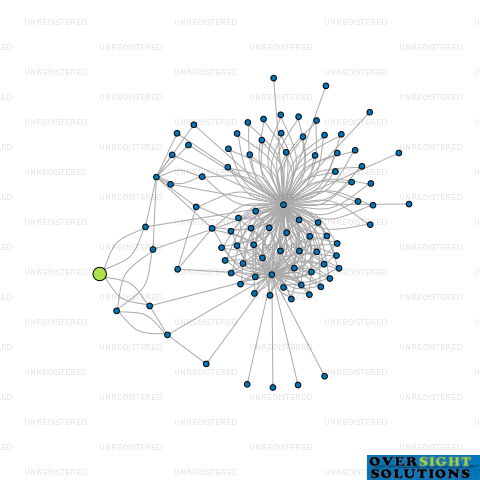 Network diagram for ALLIOTT NZ TRUSTEE NO76 LTD