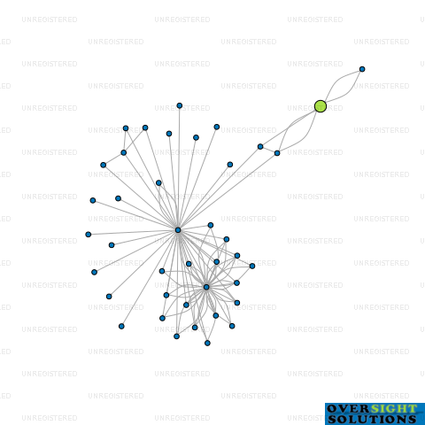 Network diagram for WILLIS CONSTRUCTION GROUP LTD
