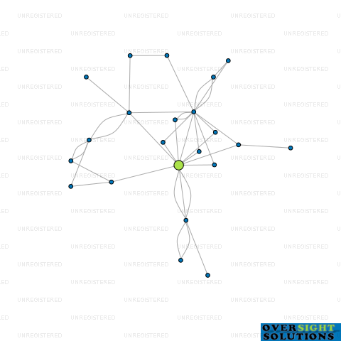 Network diagram for SEASONS HOLDING LTD