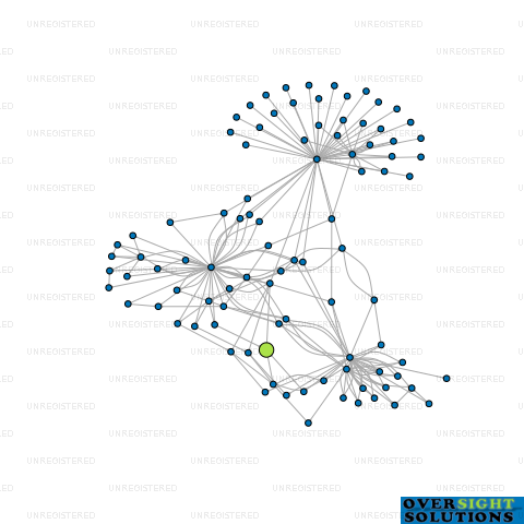 Network diagram for 5 KNOT MARINE LTD