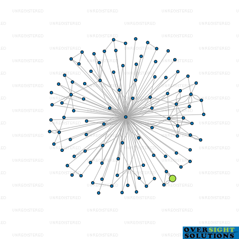 Network diagram for MONEL TRUSTEES LTD