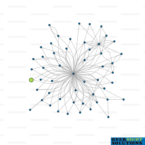 Network diagram for HIGHLAND PARK ESTATES LTD